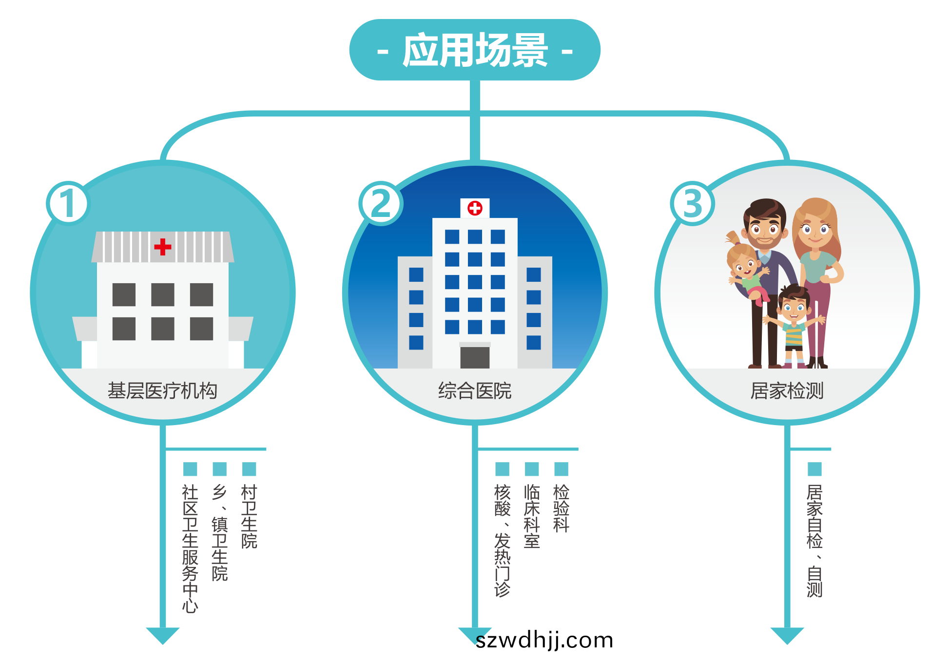 廣(guang)州藍勃 | 新(xin)冠(guan)抗原檢(jian)測(ce)解(jie)決(jue)方案(an)